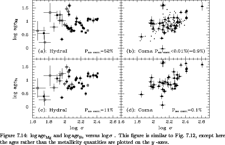 \begin{figure}% latex2html id marker 14822\vspace*{-1.2cm}
\epsfxsize=\large...
...her than the metallicity quantities are
plotted on the $y$ -axes.
}\end{figure}