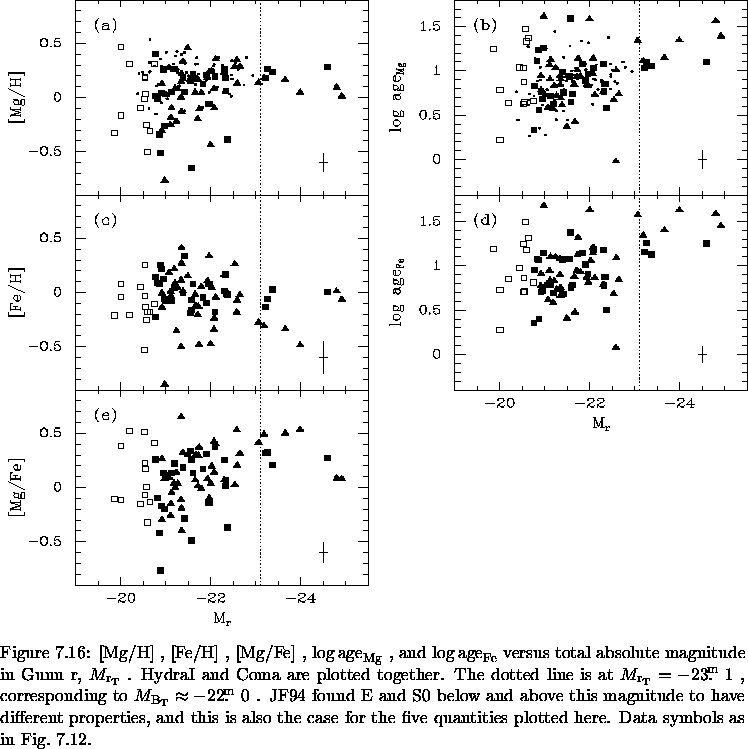 \begin{figure}% latex2html id marker 14842\vspace*{-1.2cm}
\epsfxsize=\large...
...ties
plotted here.
Data symbols as in Fig.~\ref{fig:metal_sigma}.
}\end{figure}