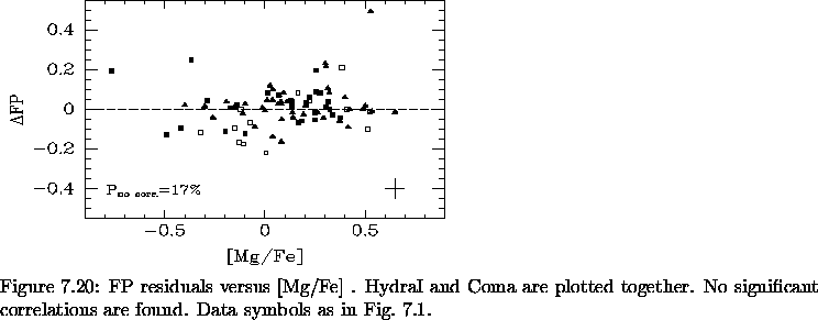 \begin{figure}% latex2html id marker 17963\makebox[\textwidth]{
\epsfxsize=\t...
...rrelations are found.
Data symbols as in Fig.~\ref{fig:FP_arcsec}.
}\end{figure}