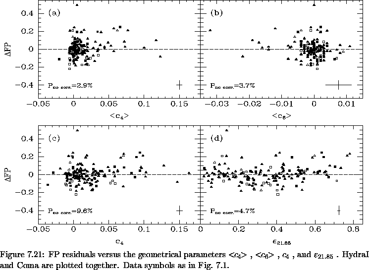 \begin{figure}% latex2html id marker 17971\makebox[\textwidth]{
\epsfxsize=\t...
...e plotted together. %
Data symbols as in Fig.~\ref{fig:FP_arcsec}.
}\end{figure}