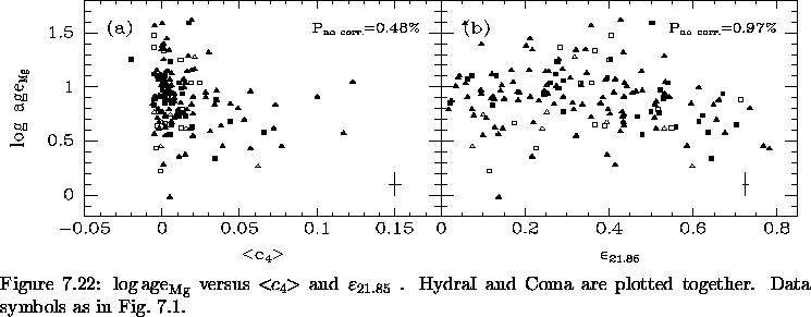 \begin{figure}% latex2html id marker 17986\makebox[\textwidth]{
\epsfxsize=\t...
...are plotted together.
Data symbols as in Fig.~\ref{fig:FP_arcsec}.
}\end{figure}