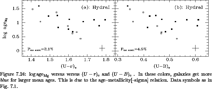 \begin{figure}% latex2html id marker 18002\makebox[\textwidth]{
\epsfxsize=\t...
...ty[--sigma] relation.
Data symbols as in Fig.~\ref{fig:FP_arcsec}.
}\end{figure}
