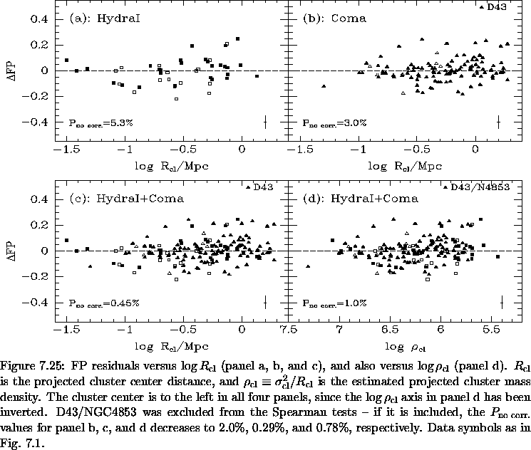 \begin{figure}% latex2html id marker 18021\makebox[\textwidth]{
\epsfxsize=\t...
...0.78\%, respectively.
Data symbols as in Fig.~\ref{fig:FP_arcsec}.
}\end{figure}