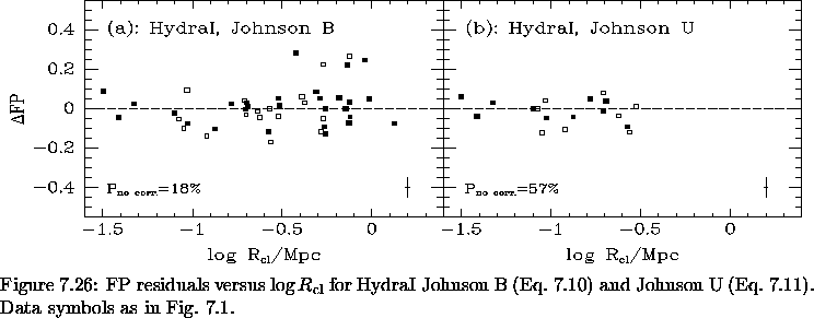 \begin{figure}% latex2html id marker 18027\makebox[\textwidth]{
\epsfxsize=\t...
..._Hydra_19_JohnsonU}).
Data symbols as in Fig.~\ref{fig:FP_arcsec}.
}\end{figure}