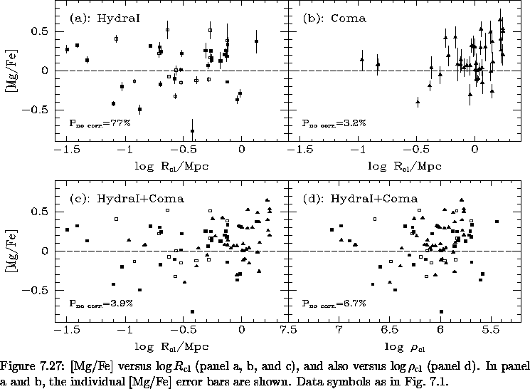 \begin{figure}% latex2html id marker 18036\makebox[\textwidth]{
\epsfxsize=\t...
...error bars are shown.
Data symbols as in Fig.~\ref{fig:FP_arcsec}.
}\end{figure}