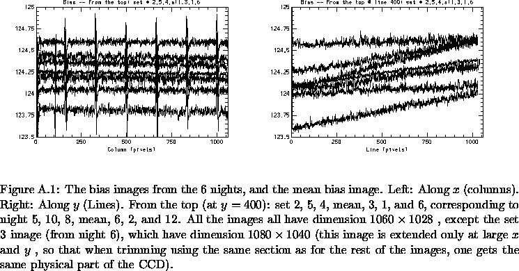 \begin{figure}% latex2html id marker 20704\mbox{
\epsfxsize=8.1cm
\epsfbox{Ap_...
...he
rest of the images, one gets the same physical part of the CCD).}\end{figure}