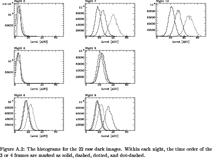 \begin{figure}% latex2html id marker 20765\epsfbox{Ap_basic/Fig/darkhist22.eps...
... 3 or 4 frames are marked as
solid, dashed, dotted, and dot-dashed.}\end{figure}