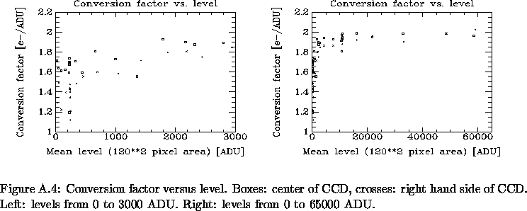 \begin{figure}% latex2html id marker 20977\mbox{
\epsfxsize=8.0cm
\epsfbox{Ap_...
...Left: levels from 0 to 3000 ADU. Right: levels from 0 to 65000 ADU.}\end{figure}