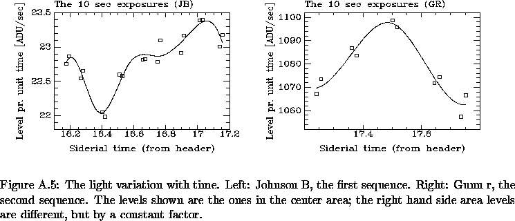 \begin{figure}% latex2html id marker 20994\mbox{
\epsfxsize=8.0cm
\epsfbox{Ap_...
...ight hand side area
levels are different, but by a constant factor.}\end{figure}