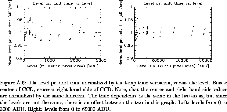 \begin{figure}% latex2html id marker 21003\mbox{
\epsfxsize=8.0cm
\epsfbox{Ap_...
...Left: levels from 0 to 3000 ADU. Right: levels from 0 to 65000 ADU.}\end{figure}