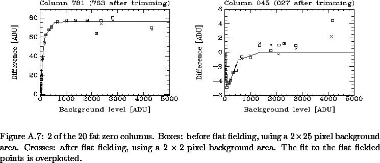 \begin{figure}% latex2html id marker 21104\mbox{
\epsfxsize=8.0cm
\epsfbox{Ap_...
...background area.
The fit to the flat fielded points is overplotted.}\end{figure}