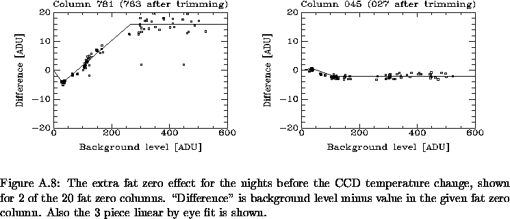 \begin{figure}% latex2html id marker 21155\mbox{
\epsfxsize=8.0cm
\epsfbox{Ap_...
...given fat zero column.
Also the 3 piece linear by eye fit is shown.}\end{figure}