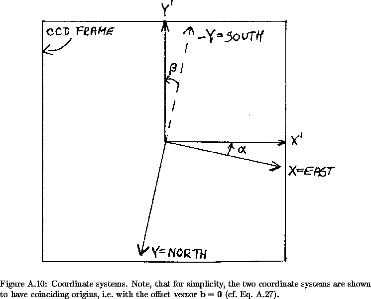 \begin{figure}% latex2html id marker 22124\makebox[\textwidth]{
\epsfxsize=13....
...ector ${\bf b} = {\bf 0}$ (cf.\ Eq.~\protect\ref{astrom_6_coeff}).
}\end{figure}