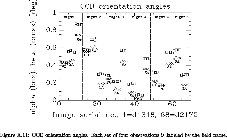 \begin{figure}% latex2html id marker 22197\makebox[\textwidth]{
\epsfxsize=13....
...gles.
Each set of four observations is labeled by the field name.
}\end{figure}