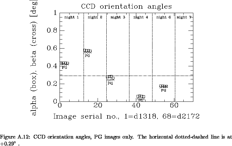 \begin{figure}% latex2html id marker 22202\makebox[\textwidth]{
\epsfxsize=13....
...ages only.
The horizontal dotted-dashed line is at $+0.29^\circ$ .
}\end{figure}