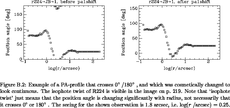 \begin{figure}% latex2html id marker 22976\makebox[\textwidth]{
\epsfxsize=\h...
...he shown observation is 1.8 arcsec,
i.e.\ log($r$ /arcsec) = 0.25.
}\end{figure}