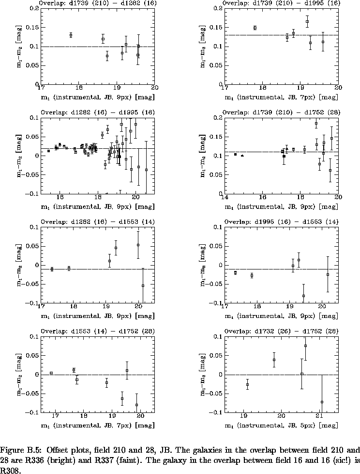 \begin{figure}% latex2html id marker 23246\makebox[\textwidth]{
\makebox[\hal...
...
The galaxy in the overlap between field 16 and 16 (sic!) is R308.
}\end{figure}