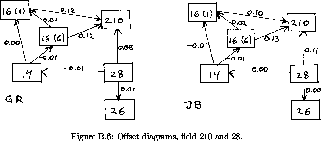 \begin{figure}% latex2html id marker 23258\makebox[\textwidth]{
\makebox[\hal...
...iagrams for field 210 and 28]
{
Offset diagrams, field 210 and 28.
}\end{figure}