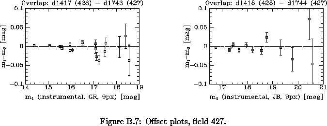 \begin{figure}% latex2html id marker 23267\makebox[\textwidth]{
\makebox[\hal...
...
}
}
\caption[Offset plots, field 427]
{
Offset plots, field 427.
}\end{figure}