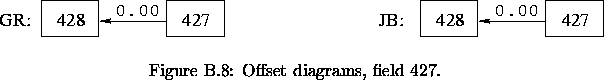 \begin{figure}% latex2html id marker 23273\makebox[\textwidth]{
\makebox[\hal...
...\caption[Offset diagrams, field 427]
{
Offset diagrams, field 427.
}\end{figure}