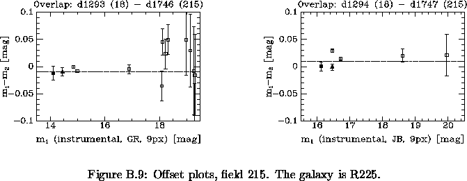 \begin{figure}% latex2html id marker 23282\makebox[\textwidth]{
\makebox[\hal...
...t plots, field 215]
{
Offset plots, field 215.
The galaxy is R225.
}\end{figure}