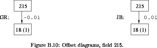 \begin{figure}% latex2html id marker 23288\makebox[\textwidth]{
\makebox[\hal...
...\caption[Offset diagrams, field 215]
{
Offset diagrams, field 215.
}\end{figure}