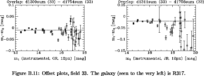 \begin{figure}% latex2html id marker 23297\makebox[\textwidth]{
\makebox[\hal...
...ffset plots, field 33.
The galaxy (seen to the very left) is R317.
}\end{figure}