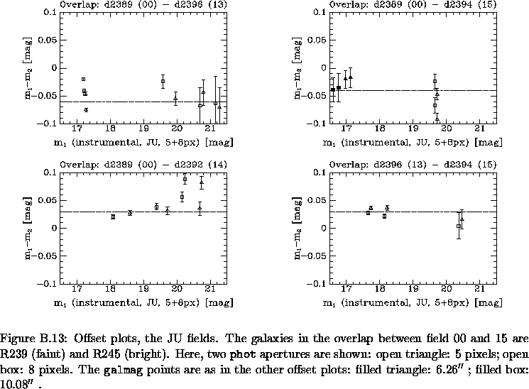 \begin{figure}% latex2html id marker 23314\makebox[\textwidth]{
\makebox[\hal...
... offset plots:
filled triangle: 6.26$''$ ; filled box: 10.08$''$ .
}\end{figure}