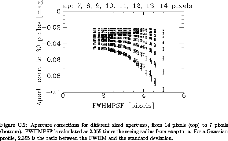 \begin{figure}% latex2html id marker 23909\makebox[\textwidth]{
\epsfxsize=12....
...le, 2.355 is the ratio between the FWHM and the
standard deviation.}\end{figure}