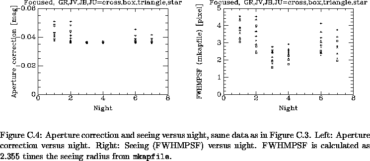 \begin{figure}% latex2html id marker 23925\makebox[\textwidth]{
\epsfxsize=\h...
... calculated as
2.355 times the seeing radius from {\tt mkapfile}.
}\end{figure}