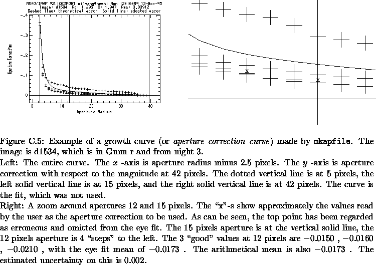 \begin{figure}% latex2html id marker 23945\makebox[\textwidth]{
\epsfxsize=\h...
...an is also $-0.0173$ .
The estimated uncertainty on this is 0.002.
}\end{figure}