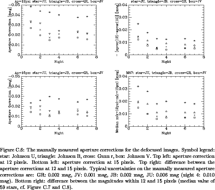 \begin{figure}% latex2html id marker 23979\epsfxsize=\textwidth
\epsfbox{Ap_st...
...e of 59 stars,
cf.\ Figure~\ref{dmag_GR_JV} and \ref{dmag_JB_JU}).
}\end{figure}