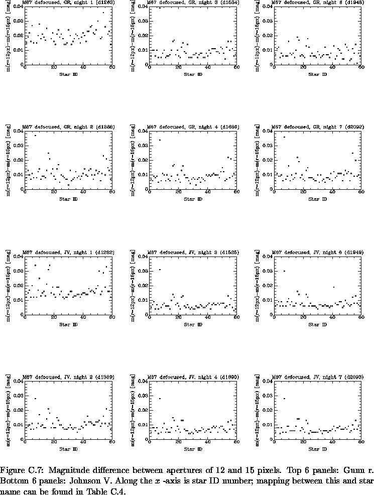 \begin{figure}% latex2html id marker 24060\epsfxsize=\textwidth
\epsfbox{Ap_st...
...is and star name
can be found in Table~\protect\ref{def_names_ID}.
}\end{figure}