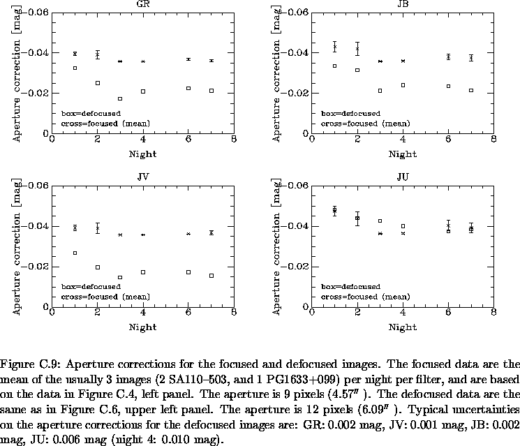 \begin{figure}% latex2html id marker 24093\epsfxsize=\textwidth
\epsfbox{Ap_st...
... JV: 0.001 mag, JB: 0.002 mag, JU: 0.006 mag (night 4: 0.010 mag).
}\end{figure}