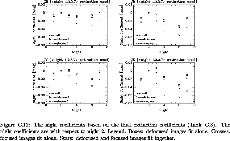 \begin{figure}% latex2html id marker 24485\makebox[\textwidth]{
\epsfxsize=12....
...mages fit alone.
Stars: defocused and focused images fit together.
}\end{figure}